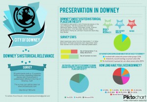 Downey's Historical Relevance results of survey